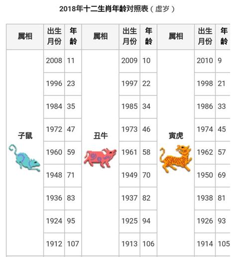 1996年生肖幾歲|1996年出生的今年多大了 1996年属什么生肖多少岁